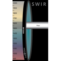 MidOpt BP1550 Short wave Infrared Bandpass Filter